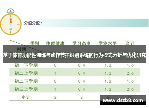 基于体育功能性训练与动作节拍识别系统的行为模式分析与优化研究