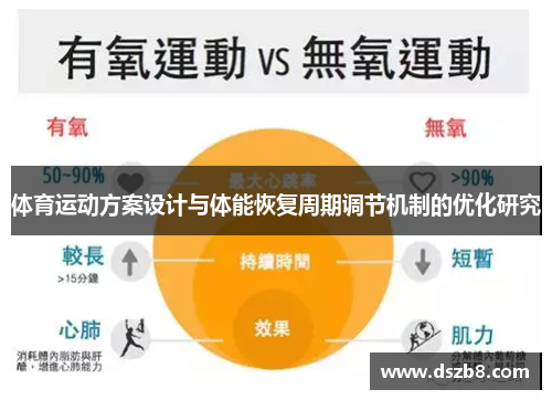 体育运动方案设计与体能恢复周期调节机制的优化研究