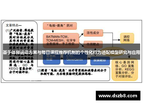 基于体育运动方案与每日课程推荐机制的个性化行为适配模型研究与应用